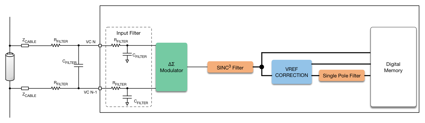 BQ79606A-Q1 Block Signal Chain.png